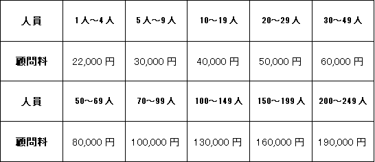 顧問料の例