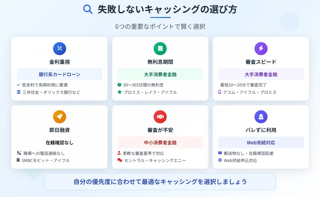 キャッシングおすすめ_選び方