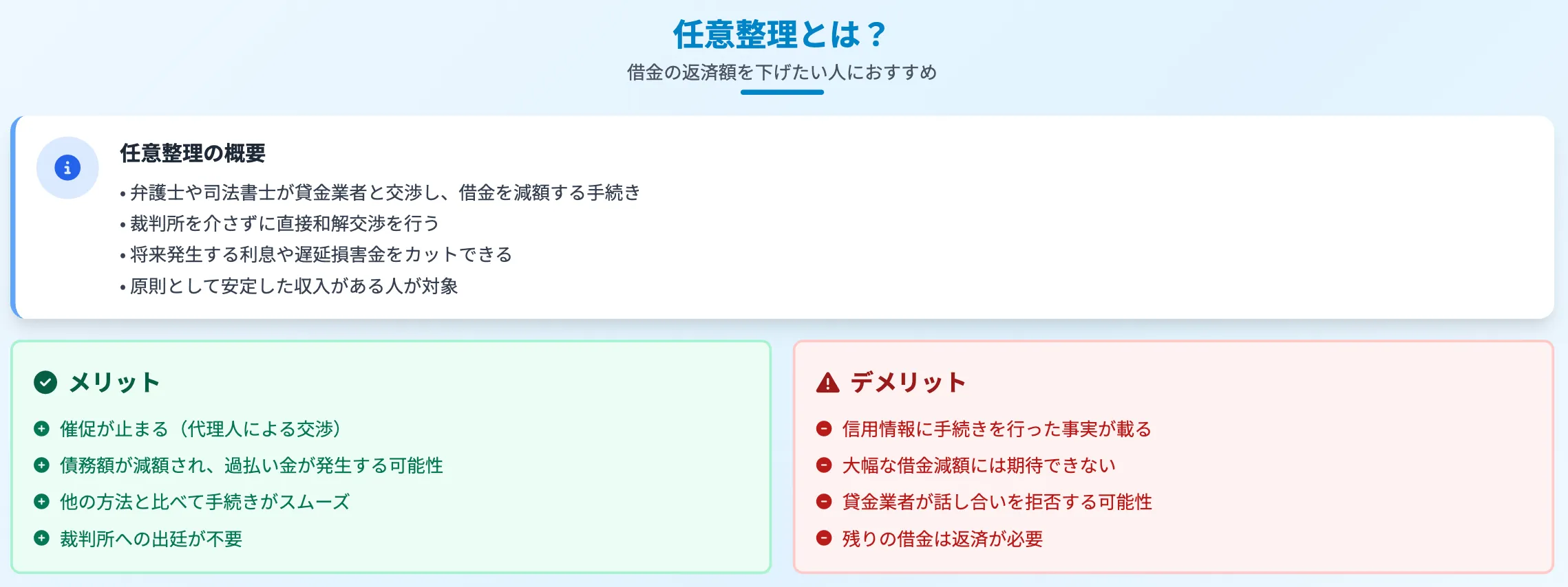 債務整理 おすすめ 任意整理に関する解説